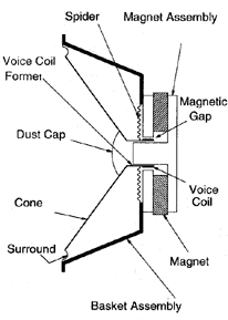 Speaker Diagram