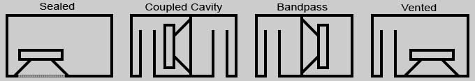 empty woofer enclosure diagram